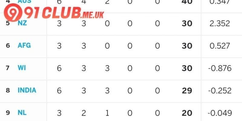 The digital dashboard showing official cricket live score